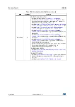 Preview for 1079 page of STMicroelectronics RM0365 Reference Manual