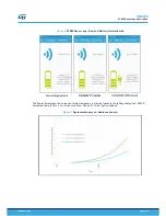 Preview for 7 page of STMicroelectronics SensorTile STEVAL-GPT001V1 User Manual