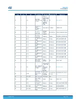 Preview for 17 page of STMicroelectronics SensorTile STEVAL-GPT001V1 User Manual