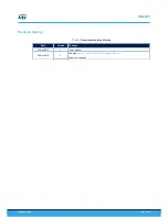 Preview for 21 page of STMicroelectronics SensorTile STEVAL-GPT001V1 User Manual