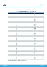 Preview for 12 page of STMicroelectronics SPC570SADPT100S User Manual