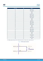 Preview for 14 page of STMicroelectronics SPC570SADPT100S User Manual