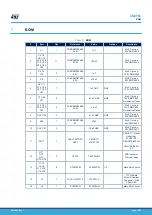 Preview for 19 page of STMicroelectronics SPC570SADPT100S User Manual