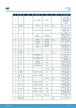 Preview for 20 page of STMicroelectronics SPC570SADPT100S User Manual