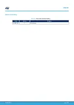 Preview for 26 page of STMicroelectronics SPC570SADPT100S User Manual