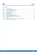 Preview for 29 page of STMicroelectronics SPC570SADPT100S User Manual