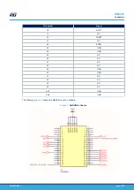 Preview for 11 page of STMicroelectronics SPC570SADPT64S rev. B User Manual