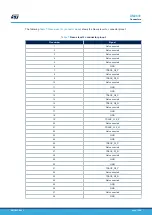 Preview for 12 page of STMicroelectronics SPC570SADPT64S rev. B User Manual