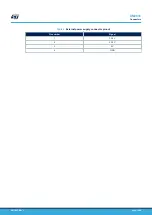 Preview for 14 page of STMicroelectronics SPC570SADPT64S rev. B User Manual