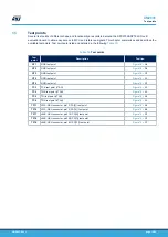 Preview for 15 page of STMicroelectronics SPC570SADPT64S rev. B User Manual