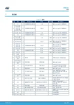 Preview for 18 page of STMicroelectronics SPC570SADPT64S rev. B User Manual