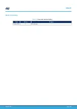 Preview for 24 page of STMicroelectronics SPC570SADPT64S rev. B User Manual