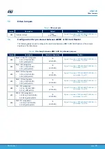 Preview for 10 page of STMicroelectronics SPC58NHADPT302S User Manual