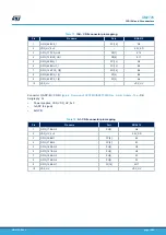 Preview for 16 page of STMicroelectronics SPC58NHADPT302S User Manual