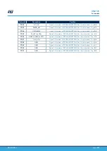 Preview for 18 page of STMicroelectronics SPC58NHADPT302S User Manual