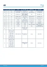 Preview for 25 page of STMicroelectronics SPC58NHADPT302S User Manual