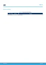 Preview for 34 page of STMicroelectronics SPC58NHADPT302S User Manual