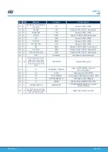 Предварительный просмотр 14 страницы STMicroelectronics SPC58XCADPT176S User Manual