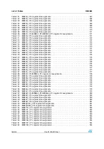 Preview for 36 page of STMicroelectronics SPEAr300 Reference Manual