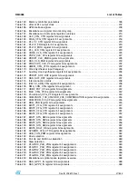 Preview for 37 page of STMicroelectronics SPEAr300 Reference Manual