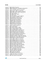 Preview for 39 page of STMicroelectronics SPEAr300 Reference Manual