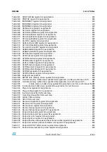 Preview for 41 page of STMicroelectronics SPEAr300 Reference Manual