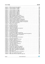 Preview for 42 page of STMicroelectronics SPEAr300 Reference Manual