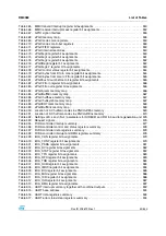 Preview for 43 page of STMicroelectronics SPEAr300 Reference Manual