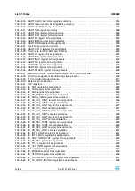 Preview for 44 page of STMicroelectronics SPEAr300 Reference Manual