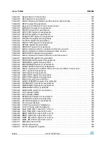 Preview for 46 page of STMicroelectronics SPEAr300 Reference Manual