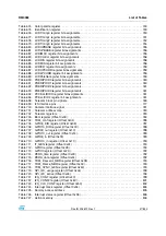 Preview for 47 page of STMicroelectronics SPEAr300 Reference Manual