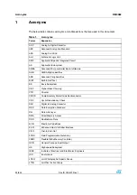 Preview for 52 page of STMicroelectronics SPEAr300 Reference Manual