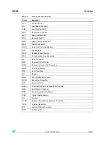 Preview for 53 page of STMicroelectronics SPEAr300 Reference Manual