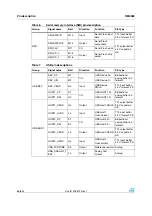 Preview for 66 page of STMicroelectronics SPEAr300 Reference Manual