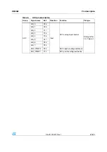 Preview for 67 page of STMicroelectronics SPEAr300 Reference Manual