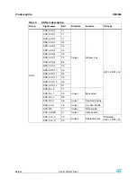 Preview for 68 page of STMicroelectronics SPEAr300 Reference Manual