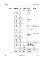 Preview for 69 page of STMicroelectronics SPEAr300 Reference Manual