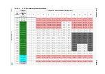 Preview for 77 page of STMicroelectronics SPEAr300 Reference Manual