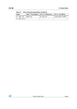 Preview for 81 page of STMicroelectronics SPEAr300 Reference Manual