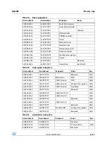 Preview for 83 page of STMicroelectronics SPEAr300 Reference Manual