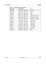 Preview for 84 page of STMicroelectronics SPEAr300 Reference Manual