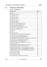 Preview for 92 page of STMicroelectronics SPEAr300 Reference Manual