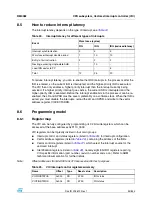 Preview for 93 page of STMicroelectronics SPEAr300 Reference Manual