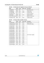 Preview for 94 page of STMicroelectronics SPEAr300 Reference Manual