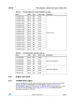 Preview for 95 page of STMicroelectronics SPEAr300 Reference Manual