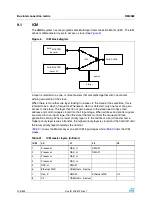 Preview for 104 page of STMicroelectronics SPEAr300 Reference Manual