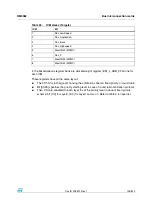 Preview for 105 page of STMicroelectronics SPEAr300 Reference Manual