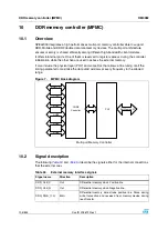 Preview for 106 page of STMicroelectronics SPEAr300 Reference Manual