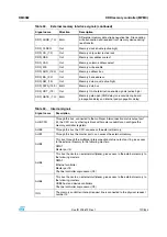 Preview for 107 page of STMicroelectronics SPEAr300 Reference Manual