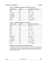 Preview for 116 page of STMicroelectronics SPEAr300 Reference Manual